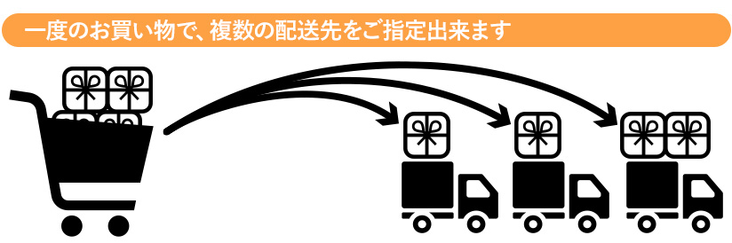 複数配送先指定OK